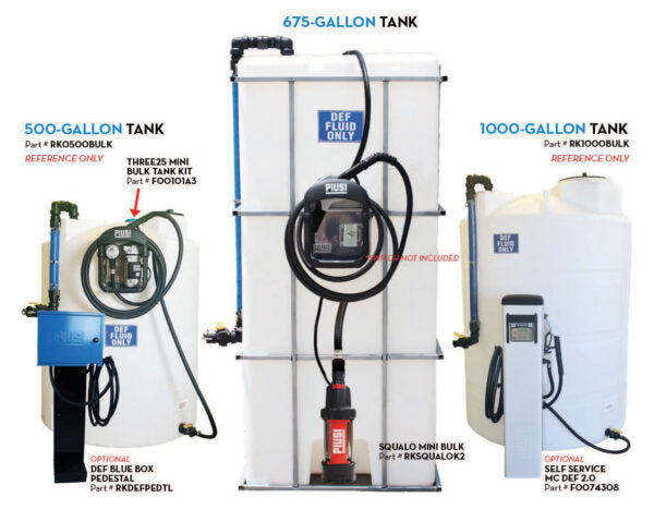 THREE25 MINI BULK KIT 120V 9GPM (Auto/Meter/Filter/13ft suct.)